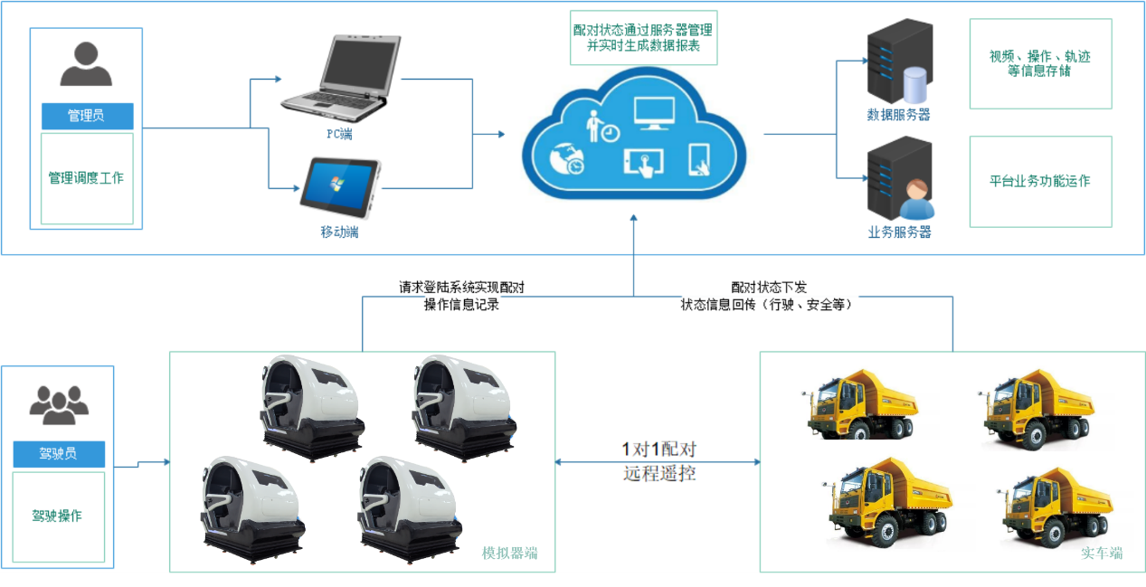 遠程礦卡